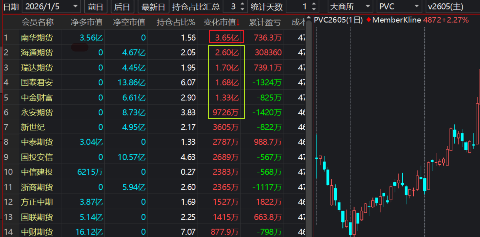 委国事件的影响