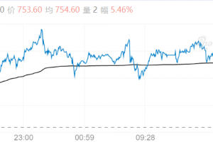 【周五期市】主力品种涨跌不一 原油涨超5%