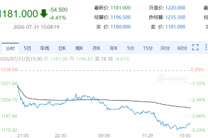 【周五期市】主力合约多数收跌 焦煤跌超4%
