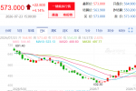 【周四收盘】国内商品多数收涨 原油涨超4%