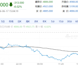 【周三期市】国内商品多数收跌 PG跌超6%