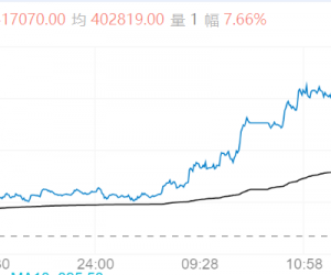 【周三期市】国内主力多数上涨 铂、锡领涨
