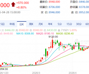【周二收盘】国内期货涨跌不一 瓶片涨超6%
