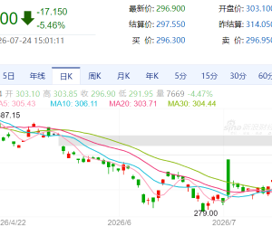 【周五收盘】商品期货涨跌不一 钯跌超5%