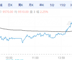 【周五期市】国内商品涨跌不一 苹果涨超2%