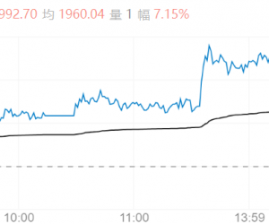 【周三期市】多数品种收涨 集运欧线涨超7%