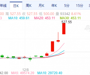 【周三收盘】商品期货多数上涨 铂、钯涨停