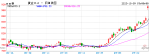 【节后收盘】主力合约涨跌互现 沪金涨超4%