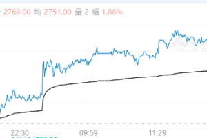 【周五收盘】商品涨跌不一 燃料油涨超2%