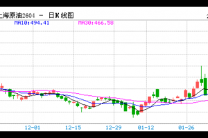 【周二收盘】多数品种收涨 能化板块涨停潮