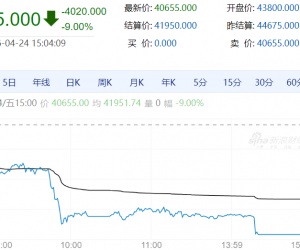 【周五期市】国内期货多数下跌 多晶硅跌停