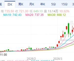 【周四收盘】国内期货涨跌不一 能化板块涨