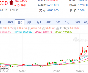 【周四收盘】商品期货涨跌不一 液化气涨停