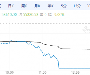 【周四期市】主力合约多数收跌 多晶硅跌停