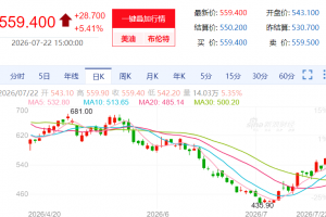 【周三收盘】国内期货多数收涨 原油涨超5%