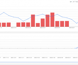10W炒单，实盘记录。