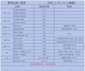 期货价格利润