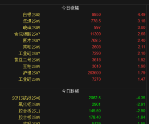 【周五期市】涨多跌少 沪银、焦煤涨超3%