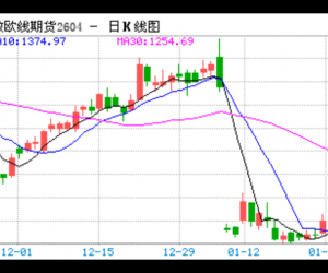 【周三收盘】国内期货多收涨 集运欧线涨停