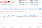 【周一期市】国内期货多数上涨 集运涨超11%