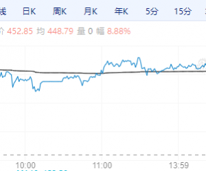 【周一期市】国内商品涨跌不一，钯涨超8%