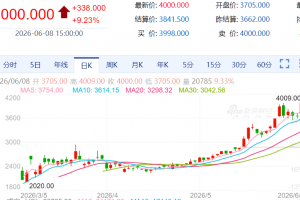 【周一收盘】国内商品多数收涨 集运涨超9%