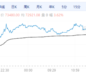 【周四期市】商品主力多数上涨 国际铜涨超3%