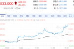 【周四期市】国内期货涨跌不一 集运涨超10%