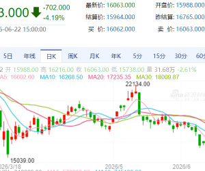 【周一收盘】国内期货多数收跌 沪银跌超4%