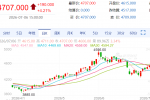 【周一收盘】国内期货多数收涨 鸡蛋涨超4%