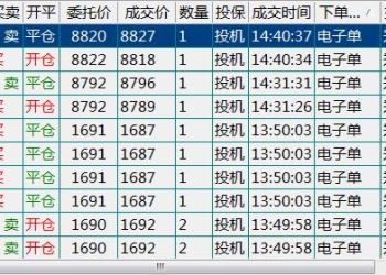 这分区真不错之动量晒单
