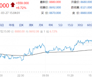 【周五期市】国内期货多数收涨 纯苯涨超6%