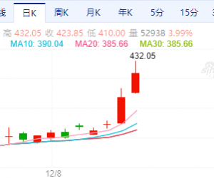 【周二收盘】国内商品互有涨跌 钯涨超4%