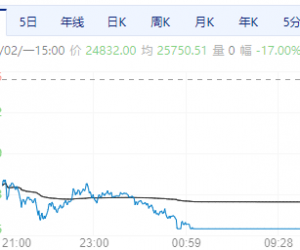 【周一期市】市场普跌 沪银、钯等品种跌停
