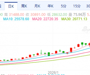 【周四收盘】主力合约多数收涨 沪银涨超8%