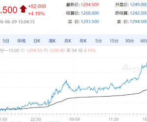 【周一期市】国内商品多数上涨 焦煤涨超4%