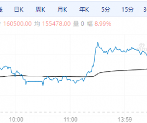 【周二期市】商品期货涨跌不一 碳酸锂涨停