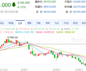 【周三收盘】国内商品多收跌 多晶硅跌超5%