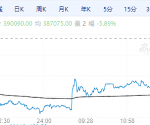 【周一期市】国内商品多数收跌 沪锡跌近6%