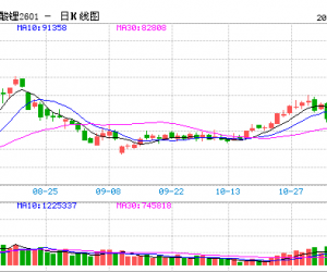 【周五收盘】国内期货多数收跌 碳酸锂跌停