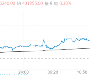 【周五期市】国内主力涨跌不一 沪锡涨超8%