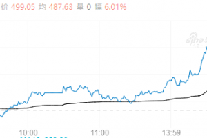 【周五期市】商品期货涨跌不一 钯涨超6%