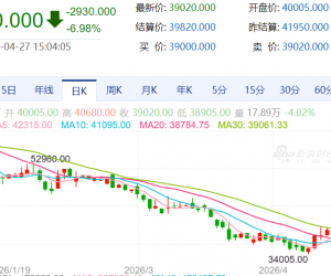 【周一收盘】国内商品涨跌互现 多晶硅跌7%