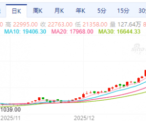 【周三收盘】国内期货涨跌不一 沪银涨超8%