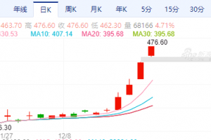 【周四收盘】国内商品多数上涨 钯主力涨停
