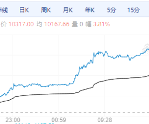 【周一期市】主力合约涨跌互现 沪银涨超3%