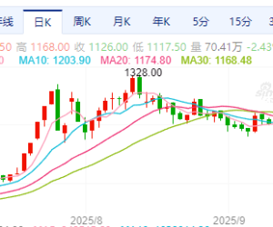 【节前收盘】多数品种下跌 焦煤跌超3%