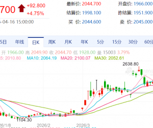 【周四收盘】国内商品多数上涨 集运涨超4%