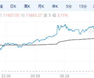 【周二期市】商品收盘涨跌不一，沪银涨超3%