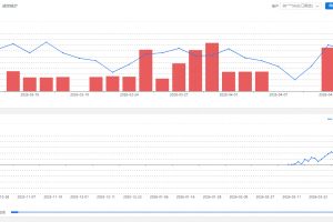 10W炒单，实盘记录。
